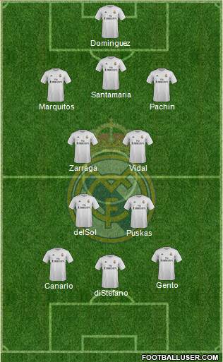 Real Madrid C.F. Formation 2016