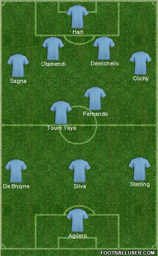 Manchester City Formation 2016