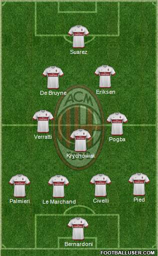 A.C. Milan Formation 2016