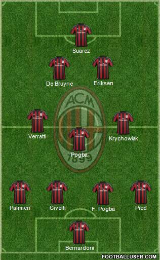 A.C. Milan Formation 2016