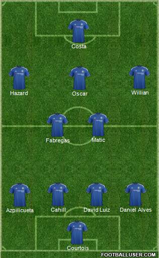 Chelsea Formation 2016