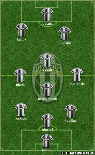 Juventus Formation 2016
