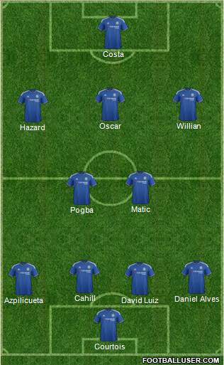 Chelsea Formation 2016