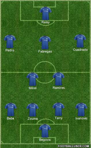Chelsea Formation 2016