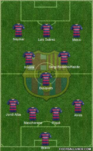 F.C. Barcelona Formation 2016