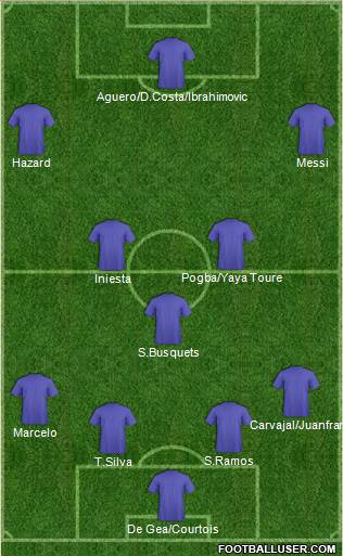 Dream Team Formation 2016