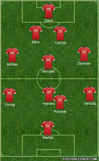 Manchester United Formation 2016
