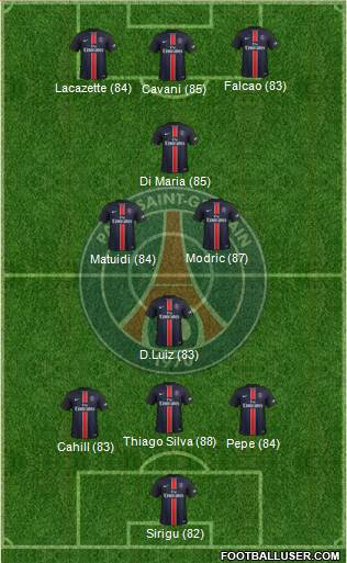 Paris Saint-Germain Formation 2016