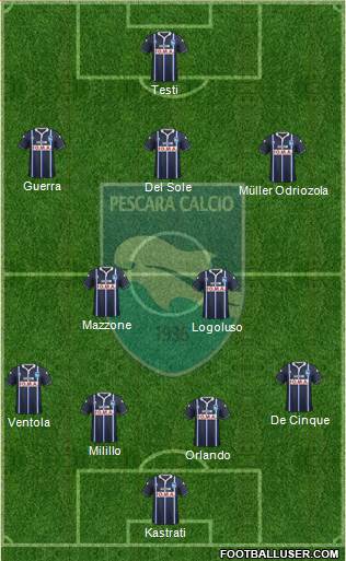 Pescara Formation 2016