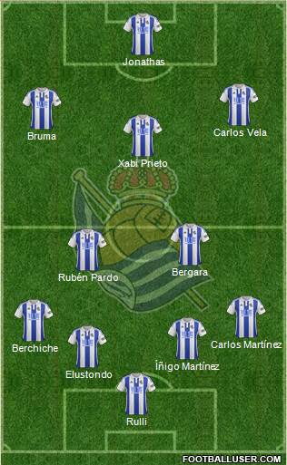 Real Sociedad S.A.D. Formation 2016