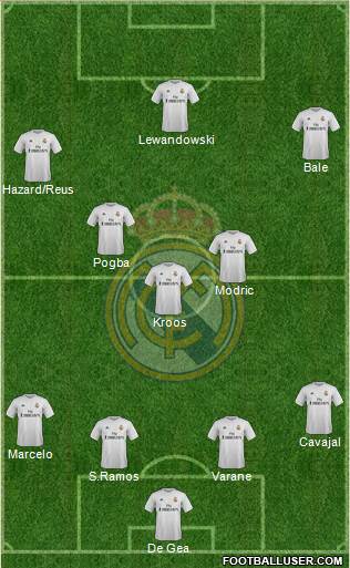 Real Madrid C.F. Formation 2016