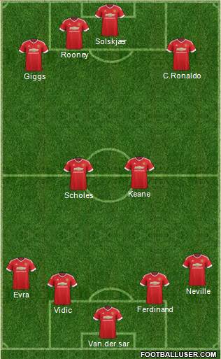 Manchester United Formation 2016