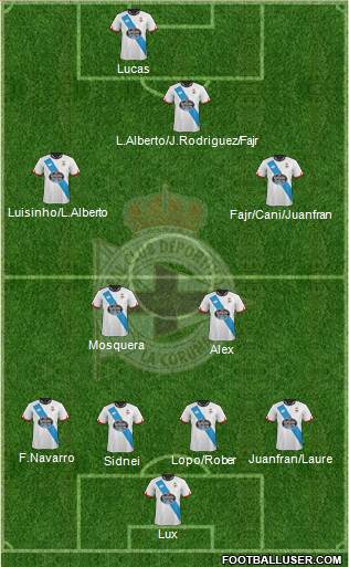 R.C. Deportivo de La Coruña S.A.D. Formation 2016