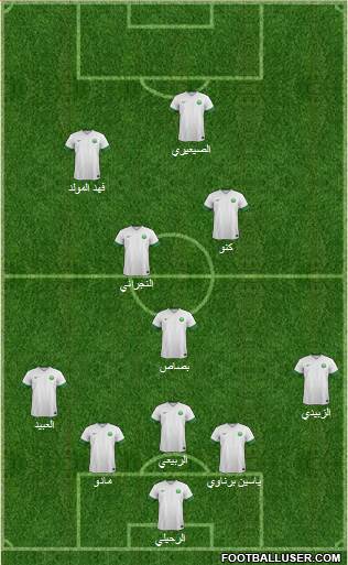 Saudi Arabia Formation 2016