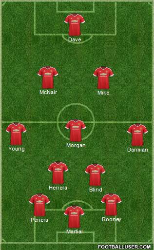 Manchester United Formation 2016