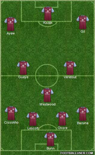 Aston Villa Formation 2016