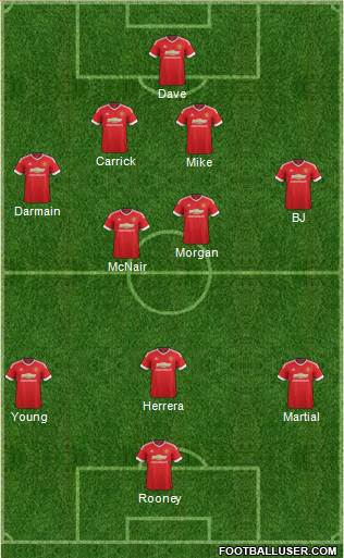 Manchester United Formation 2016