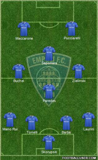 Empoli Formation 2016