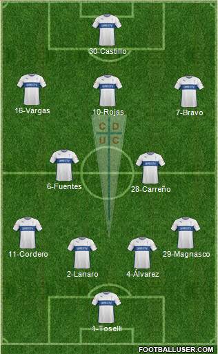 CD Universidad Católica Formation 2016