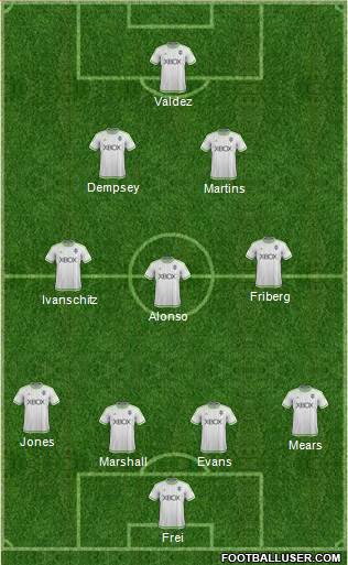 Seattle Sounders FC Formation 2016