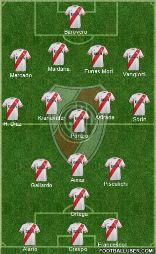 River Plate Formation 2016