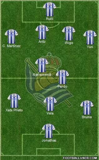 Real Sociedad S.A.D. Formation 2016