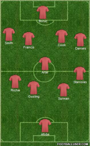AFC Bournemouth Formation 2016
