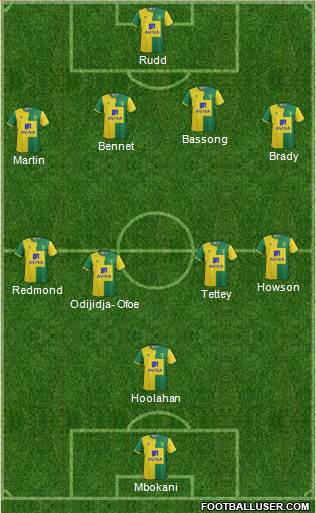 Norwich City Formation 2016