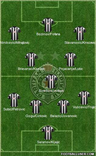 FK Partizan Beograd Formation 2016