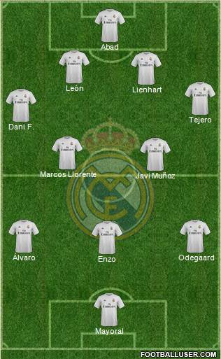 Real Madrid C.F. Formation 2016