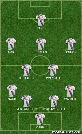 Tottenham Hotspur Formation 2016