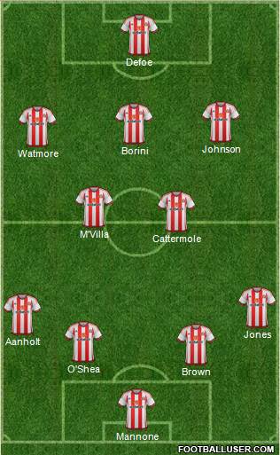 Sunderland Formation 2016
