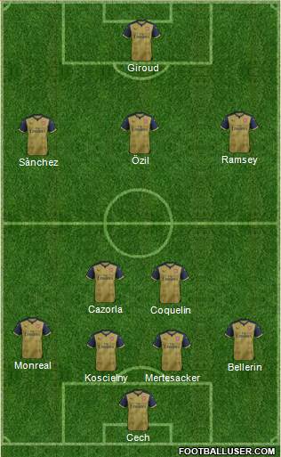 Arsenal Formation 2016