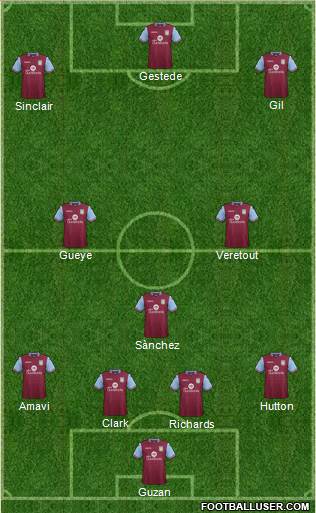 Aston Villa Formation 2016