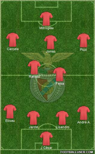 Sport Lisboa e Benfica - SAD Formation 2016