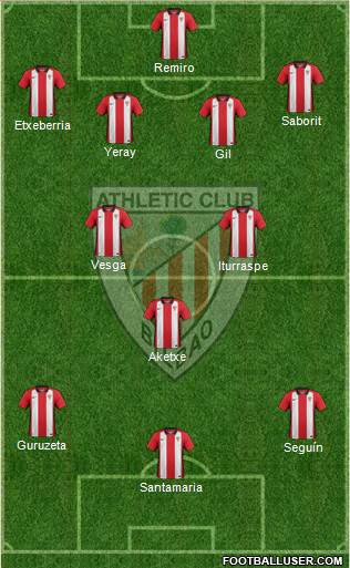 Bilbao Athletic Formation 2016