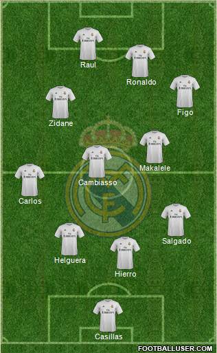 Real Madrid C.F. Formation 2016