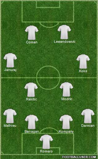 Champions League Team Formation 2016