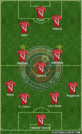 Club Tiburones Rojos de Veracruz Formation 2016