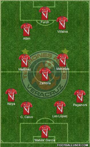 Club Tiburones Rojos de Veracruz football formation