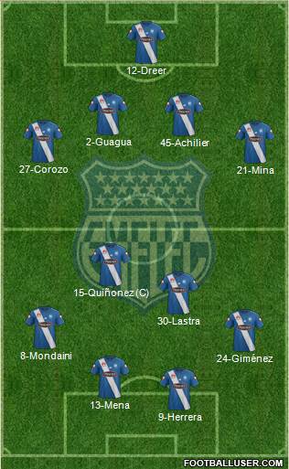CS Emelec Formation 2016