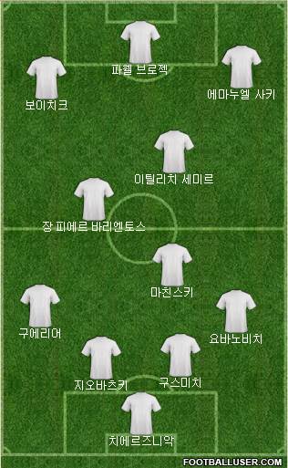 Dream Team Formation 2016
