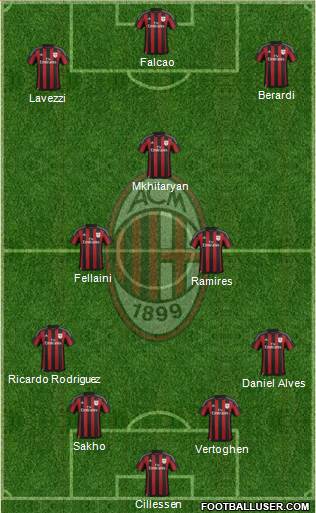 A.C. Milan Formation 2016
