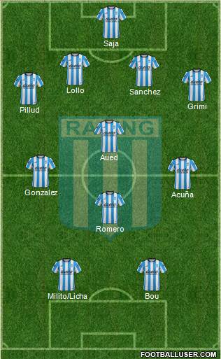 Racing Club Formation 2016