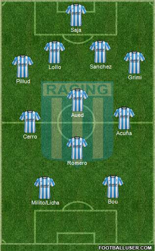 Racing Club Formation 2016