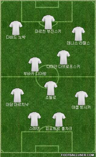 Dream Team Formation 2016