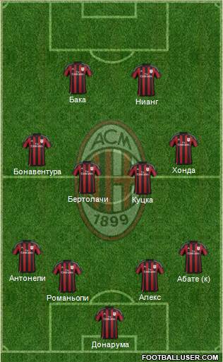 A.C. Milan Formation 2016