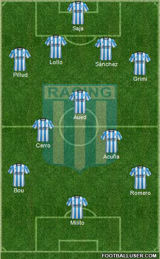 Racing Club Formation 2016