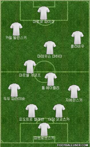 Dream Team Formation 2016