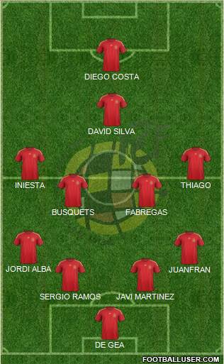 Spain Formation 2016